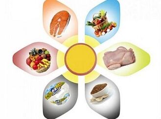Rules for losing weight on the 6 petal diet